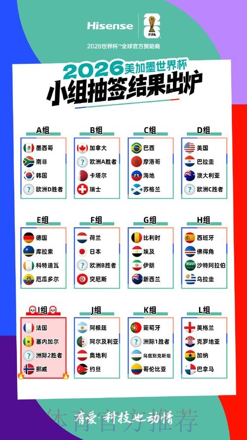 2026美加墨世界杯积分规则方法