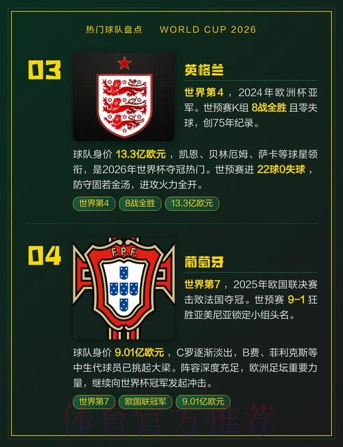 世界杯热门球队最新 世界杯热门球队最新