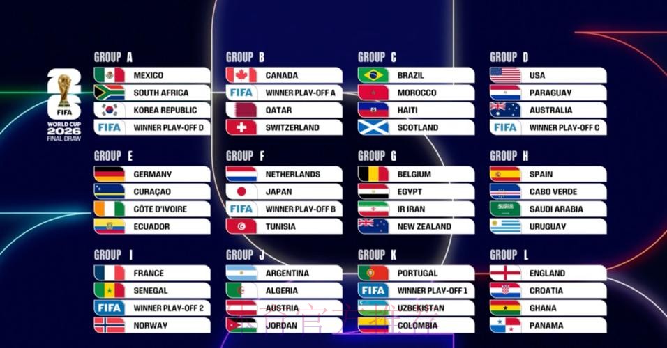 2026美加墨世界杯比分预测分析