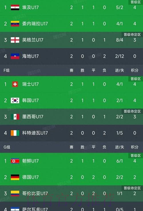 世界杯小组赛积分最新