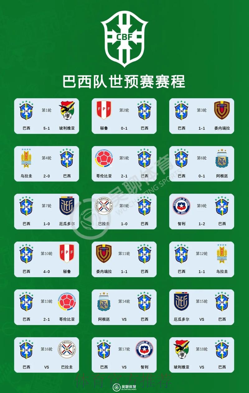 2026美加墨世界杯积分榜怎么查